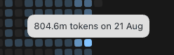 Codex token usage showing 804.6 million tokens on 21 August