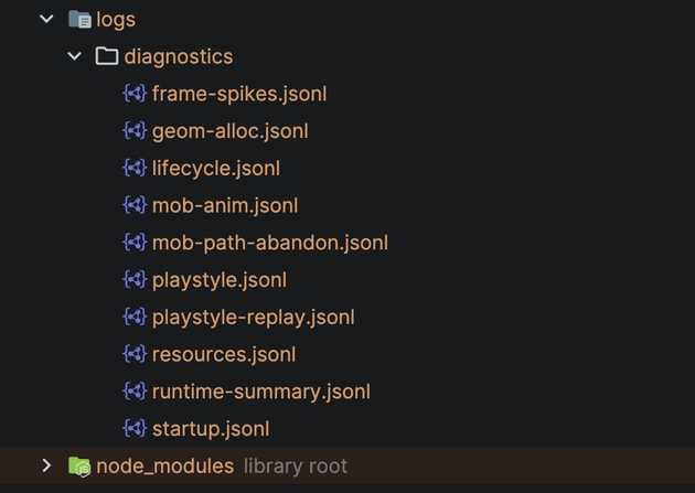 Diagnostic log files organised by concern as JSONL inside a logs/diagnostics folder
