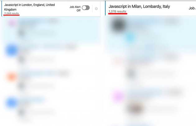 Comparison of job opportunities between London and Milan