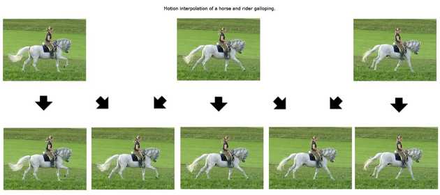 A generic illustration of motion interpolation: a sparse sequence at the top and added in-between motion positions below